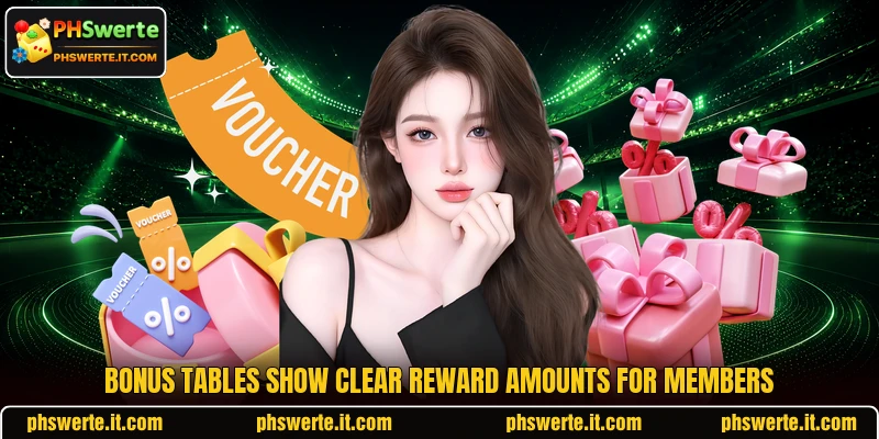 Bonus tables show clear reward amounts for members