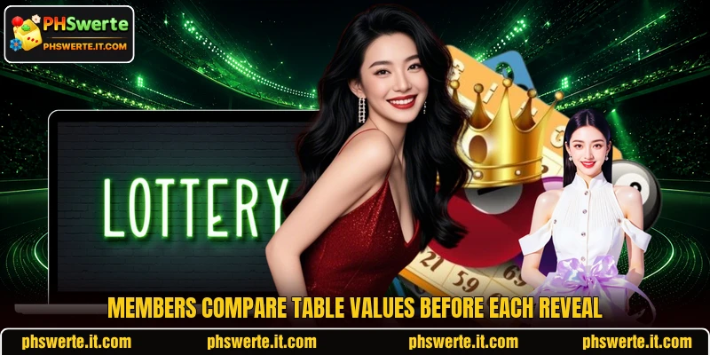 Members compare table values before each reveal Members compare table values before each reveal